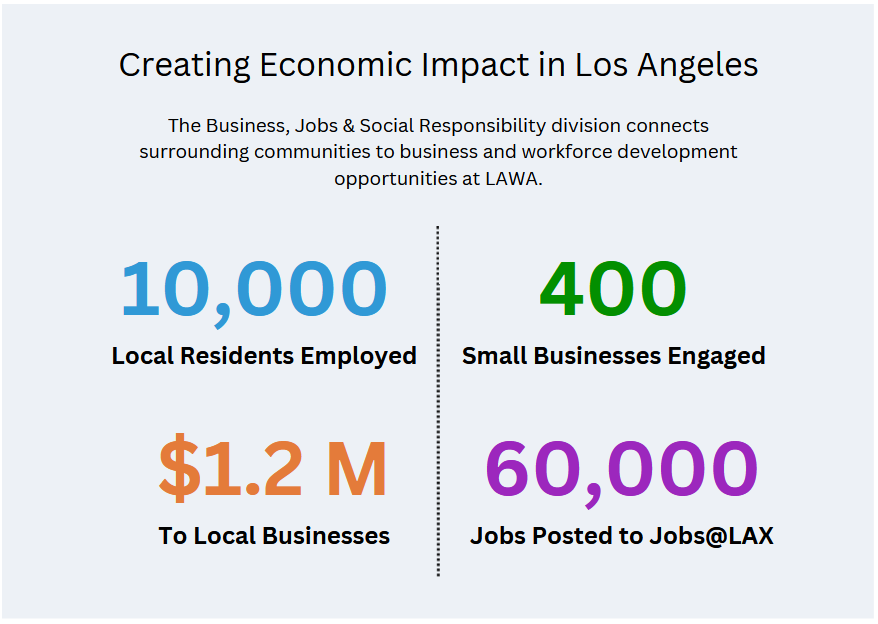 Economic Impact in Los Angeles - placeholder