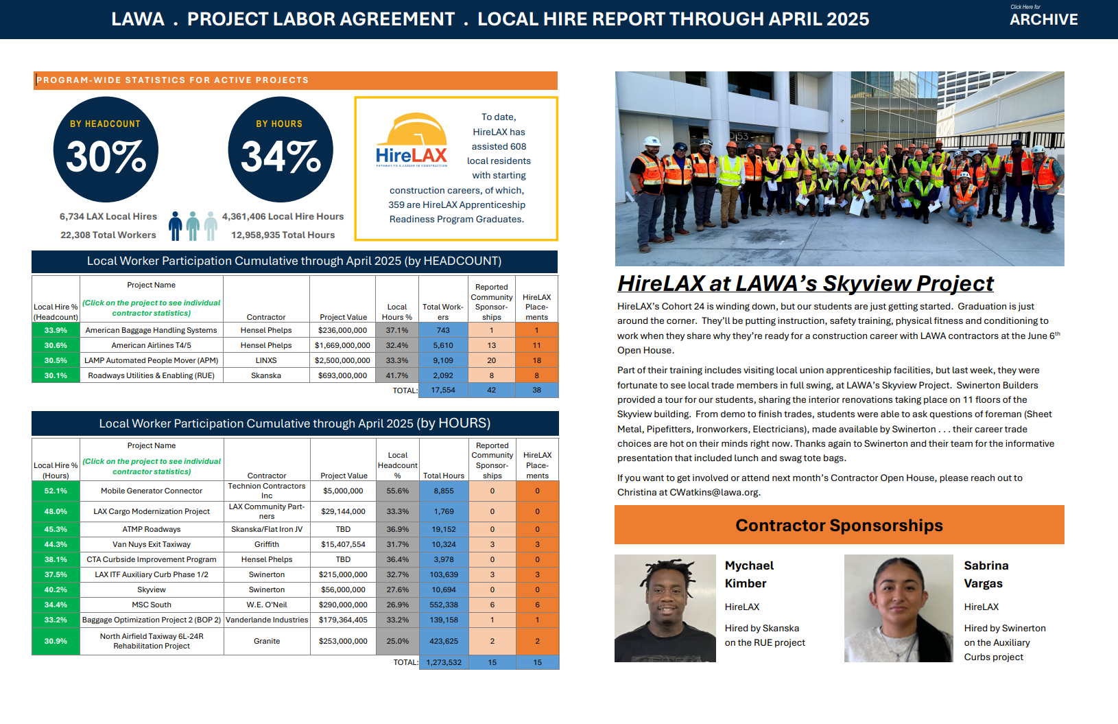 LAWA Local Hire Summary 2025_4